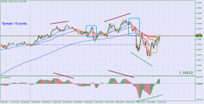 EURUSD_stM5.png