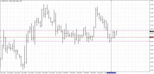 USDCADH4.png