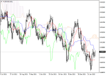 audcadD1.png