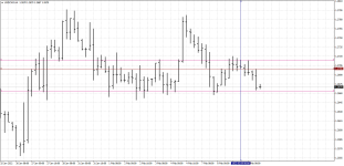 USDCADH4.png