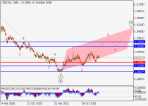 usdcadD1.png