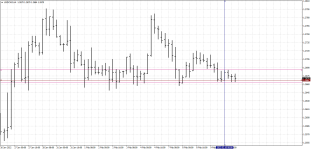 USDCADH4.png