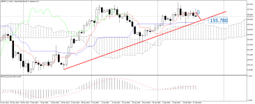 GBPJPY_stDaily.png