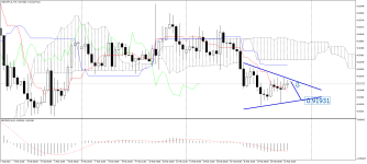 USDCHF_stH4.png