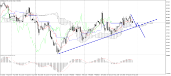 AUDUSD_stH4.png