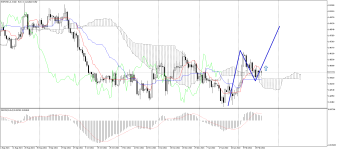 EURCAD_stDaily.png