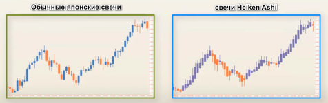 прибыльная торговля по Heiken Ashi