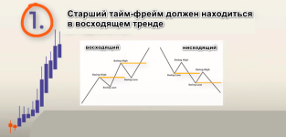 прибыльная торговля по Heiken Ashi