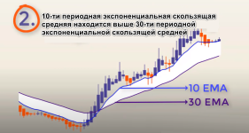 прибыльная торговля по Heiken Ashi