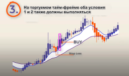 прибыльная торговля по Heiken Ashi