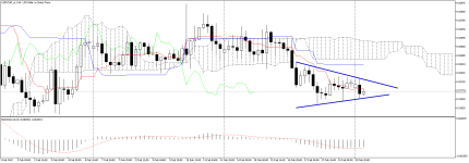 USDCHF_stH4.png
