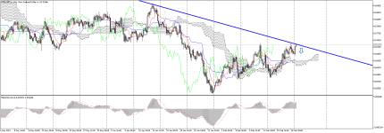 NZDUSD_stH4.png