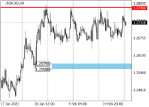 usdcadH4.png