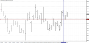 USDCADH4.png