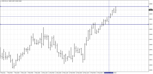 NZDCADH4.png