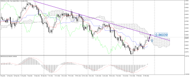 NZDCAD_stDaily.png