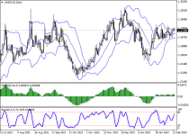 usdcadD1.png