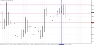 USDCADH4.png