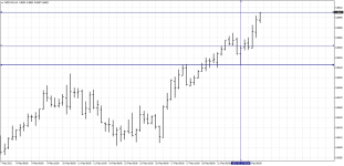 NZDCADH4.png