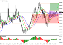 usdcadD1.png