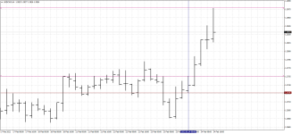 USDCADH4.png