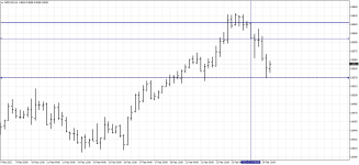 NZDCADH4.png