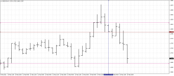 USDCADH4.png