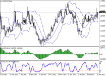 usdcadD1.png