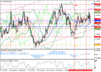 usdcadD1.png