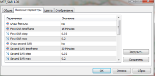 Настройки MTF Parabolic Sar 0.1-0.2