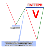 V-паттерн форекс