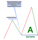 V-паттерн форекс