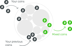повысить анонимность Биткоин-кошелька