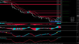 Forex Money Arrow на графике