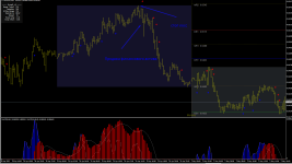 15 min trading with Double MACD Strategy For MT4  - сигнал на продажу