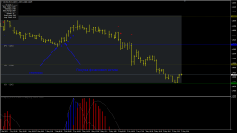 15 min trading with Double MACD Strategy For MT4  - сигнал на покупку