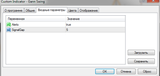Настройки Gann Swing
