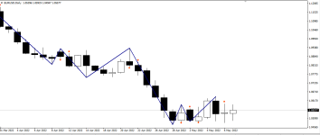 Gann Swing на графике