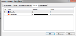 Gann Swing - настройки