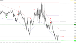 Zeus Scalping Indicator на графике