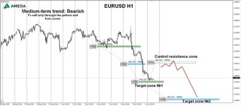 EURUSD 13.06.2022.jpg