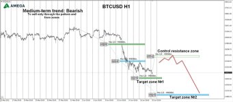 BTCUSD 20.06.2022.jpg