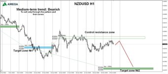 NZDUSD 27.06.2022.jpg