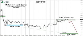 USDCHF 08.07.2022.jpg