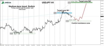 USDJPY 18.07.2022.jpg