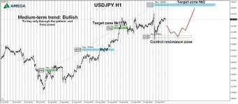 USDJPY 28.09.2022.jpg