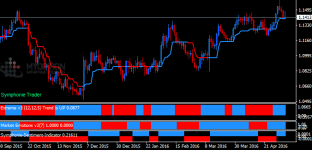 Установка четырех индикаторов стратегии Symphonie Trader System.png