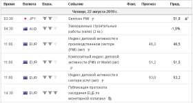 screenshot-ru.investing.com-2019-08-21-20-20-51-307.png