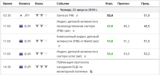 screenshot-ru.investing.com-2019-08-22-11-18-06-974.png