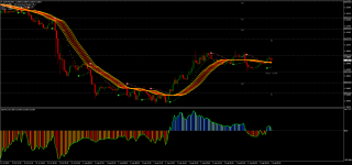 Advanced Parabolic Sar – торговля по тренду